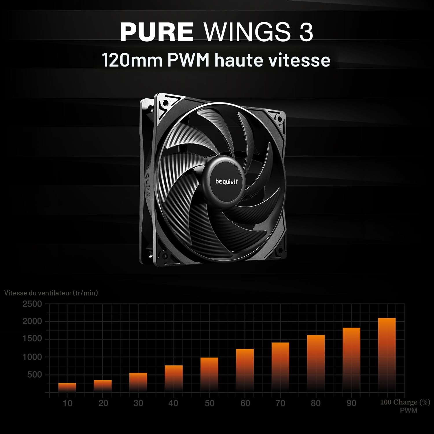 be quiet! Pure Loop 3 360mm CPU Liquid Cooler - High Performance AIO Water Cooling System
