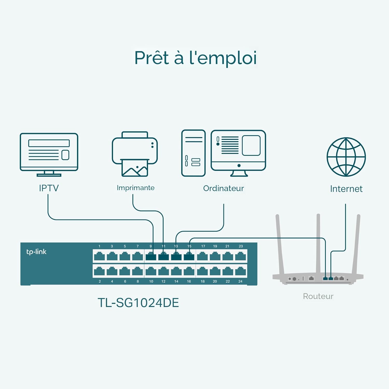 TP-Link TL-SG1024DE Easy Smart 24-Port Gigabit Managed Switch