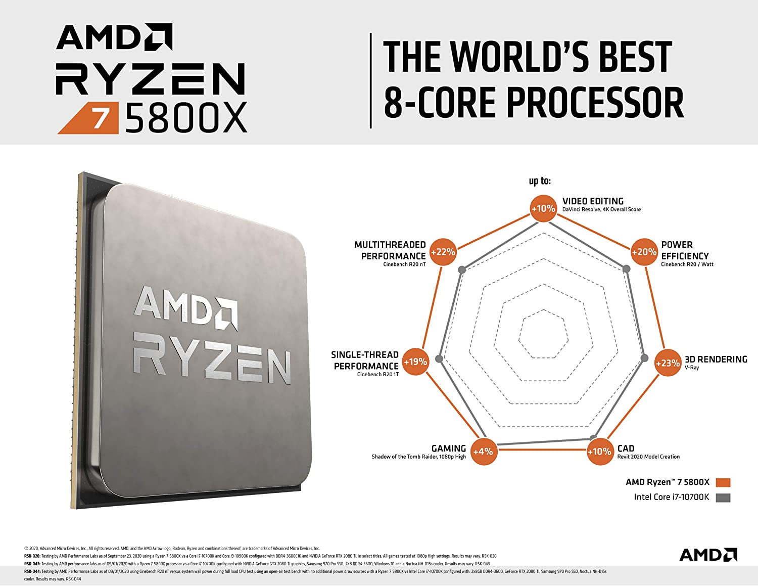 Processeur de bureau déverrouillé AMD Ryzen 7 5800X à 8 cœurs et 16 threads sans refroidisseur