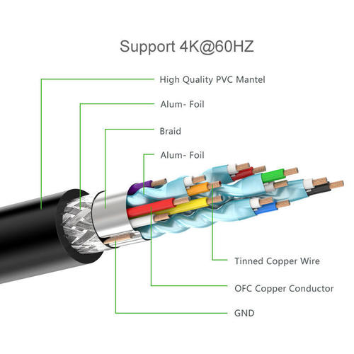 Câble HDMI 2.0 3pi UHD 4K 60Hz 18Gbps Zinc Alloy - PrimeCables